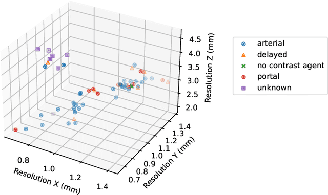 Figure 1 for Anisotropic Hybrid Networks for liver tumor segmentation with uncertainty quantification