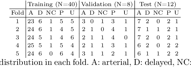 Figure 2 for Anisotropic Hybrid Networks for liver tumor segmentation with uncertainty quantification