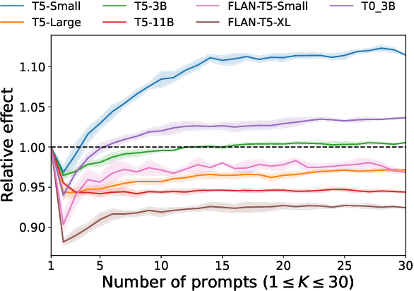 Figure 3 for Test-time Augmentation for Factual Probing