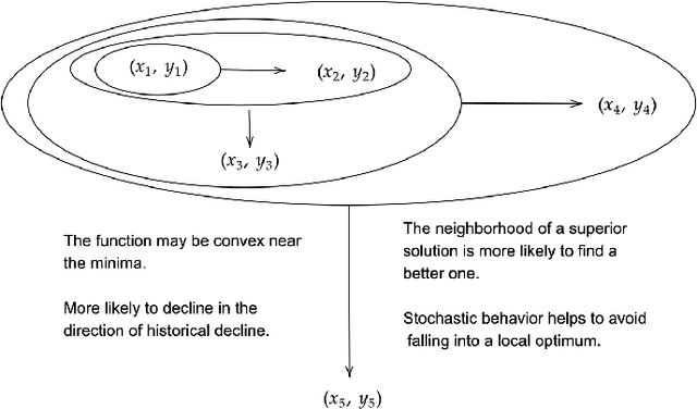 Figure 1 for Absolute Ranking: An Essential Normalization for Benchmarking Optimization Algorithms