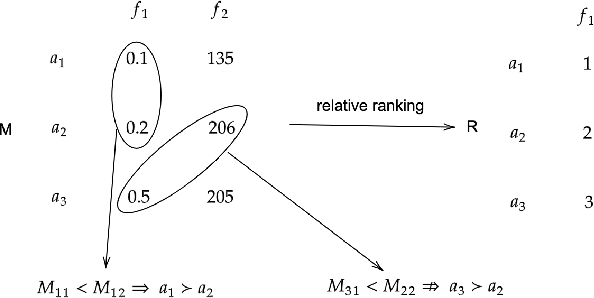 Figure 2 for Absolute Ranking: An Essential Normalization for Benchmarking Optimization Algorithms