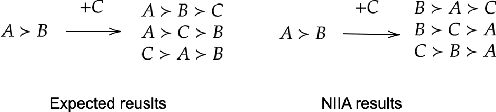 Figure 3 for Absolute Ranking: An Essential Normalization for Benchmarking Optimization Algorithms