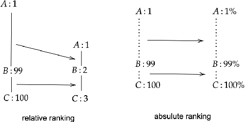 Figure 4 for Absolute Ranking: An Essential Normalization for Benchmarking Optimization Algorithms