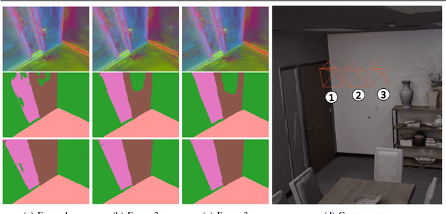 Figure 1 for RT-GS2: Real-Time Generalizable Semantic Segmentation for 3D Gaussian Representations of Radiance Fields