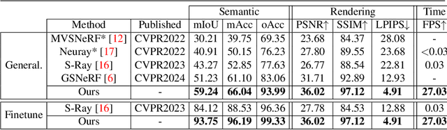 Figure 2 for RT-GS2: Real-Time Generalizable Semantic Segmentation for 3D Gaussian Representations of Radiance Fields