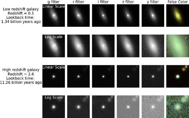 Figure 1 for Using Galaxy Evolution as Source of Physics-Based Ground Truth for Generative Models