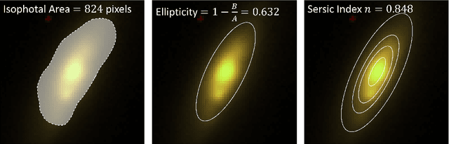 Figure 3 for Using Galaxy Evolution as Source of Physics-Based Ground Truth for Generative Models