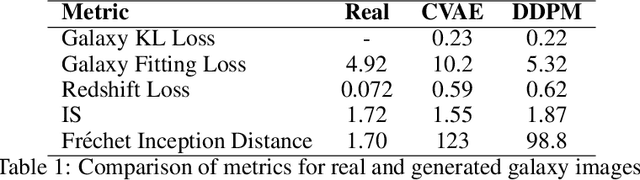 Figure 2 for Using Galaxy Evolution as Source of Physics-Based Ground Truth for Generative Models