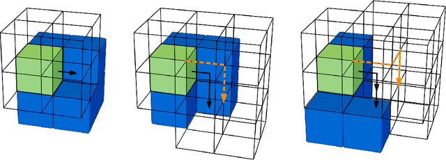 Figure 4 for Reconfiguration Algorithms for Cubic Modular Robots with Realistic Movement Constraints