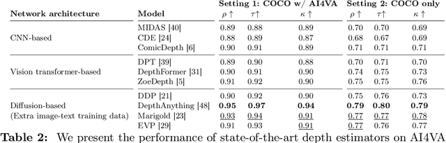 Figure 4 for Unlocking Comics: The AI4VA Dataset for Visual Understanding