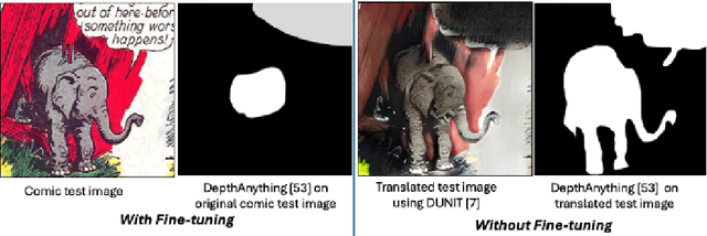 Figure 3 for Unlocking Comics: The AI4VA Dataset for Visual Understanding