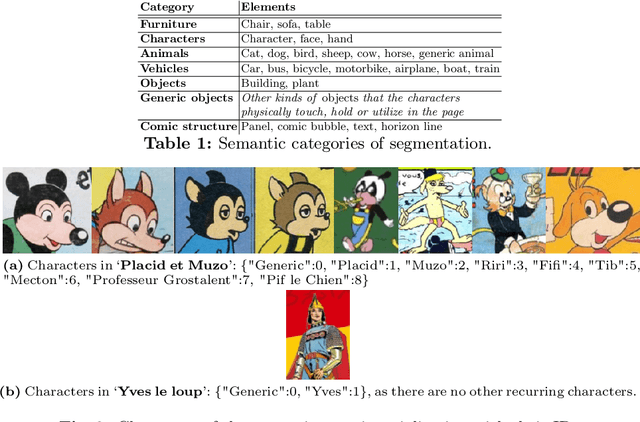 Figure 2 for Unlocking Comics: The AI4VA Dataset for Visual Understanding