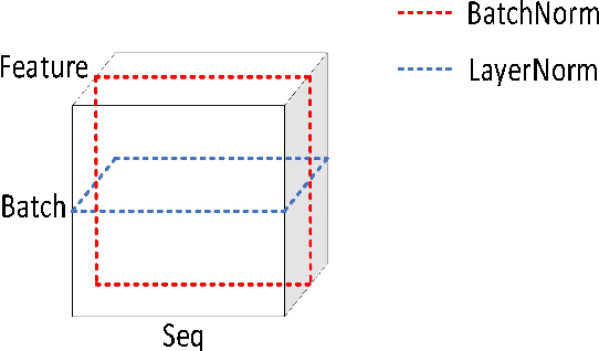 Figure 3 for Mask wearing object detection algorithm based on improved YOLOv5