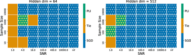 Figure 2 for Modified Gauss-Newton Algorithms under Noise