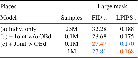 Figure 4 for A Structure-Guided Diffusion Model for Large-Hole Diverse Image Completion