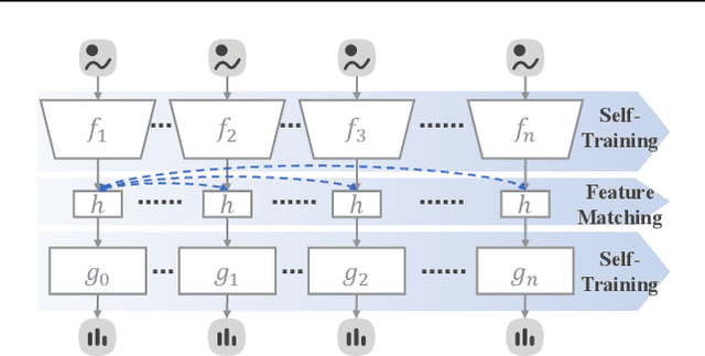 Figure 3 for SWAT: Sliding Window Adversarial Training for Gradual Domain Adaptation