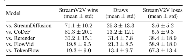 Figure 2 for Looking Backward: Streaming Video-to-Video Translation with Feature Banks