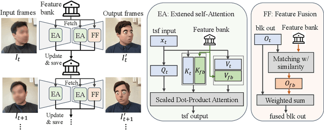 Figure 3 for Looking Backward: Streaming Video-to-Video Translation with Feature Banks