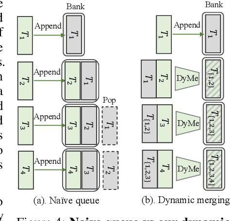 Figure 4 for Looking Backward: Streaming Video-to-Video Translation with Feature Banks