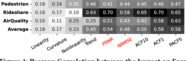 Figure 1 for CAMEO: Autocorrelation-Preserving Line Simplification for Lossy Time Series Compression