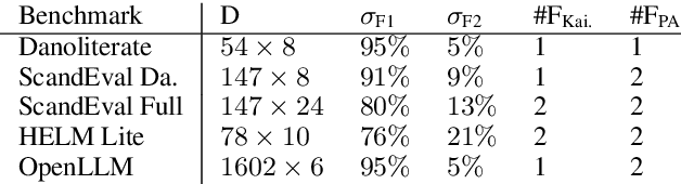 Figure 2 for Danoliteracy of Generative, Large Language Models