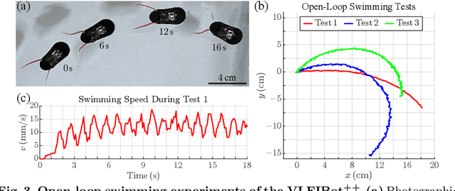 Figure 3 for Power-Efficient Actuation for Insect-Scale Autonomous Underwater Vehicles