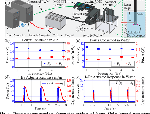 Figure 4 for Power-Efficient Actuation for Insect-Scale Autonomous Underwater Vehicles