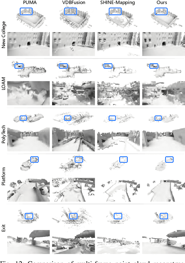 Figure 4 for Real-Time Spatial Reasoning by Mobile Robots for Reconstruction and Navigation in Dynamic LiDAR Scenes