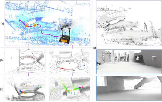 Figure 1 for Real-Time Spatial Reasoning by Mobile Robots for Reconstruction and Navigation in Dynamic LiDAR Scenes