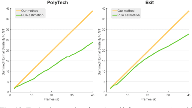 Figure 2 for Real-Time Spatial Reasoning by Mobile Robots for Reconstruction and Navigation in Dynamic LiDAR Scenes