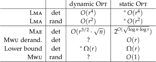 Figure 1 for An Improved Algorithm For Online Reranking