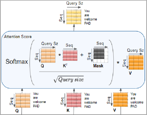 Figure 2 for Harnessing The Power of Attention For Patch-Based Biomedical Image Classification