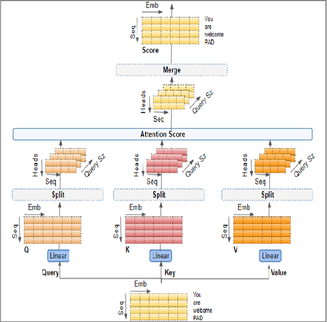 Figure 3 for Harnessing The Power of Attention For Patch-Based Biomedical Image Classification