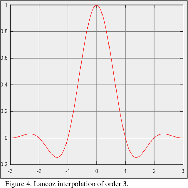 Figure 4 for Harnessing The Power of Attention For Patch-Based Biomedical Image Classification