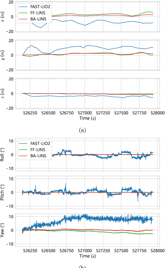 Figure 3 for BA-LINS: A Frame-to-Frame Bundle Adjustment for LiDAR-Inertial Navigation