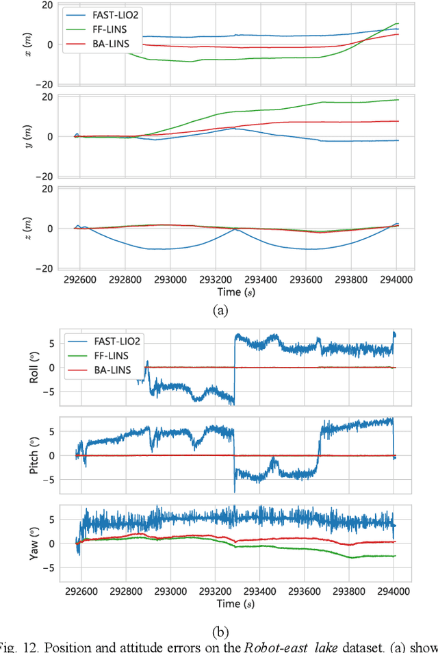 Figure 4 for BA-LINS: A Frame-to-Frame Bundle Adjustment for LiDAR-Inertial Navigation