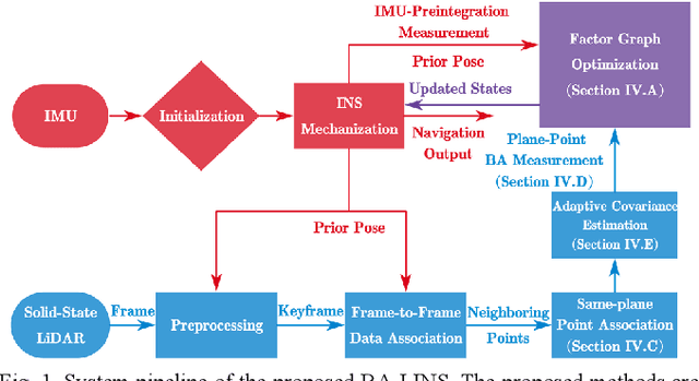 Figure 1 for BA-LINS: A Frame-to-Frame Bundle Adjustment for LiDAR-Inertial Navigation