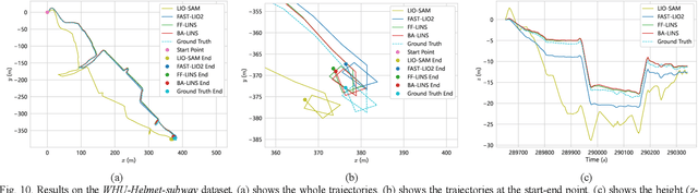 Figure 2 for BA-LINS: A Frame-to-Frame Bundle Adjustment for LiDAR-Inertial Navigation