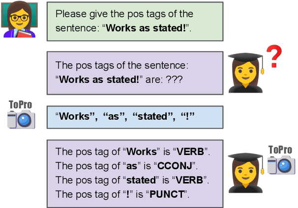 Figure 1 for ToPro: Token-Level Prompt Decomposition for Cross-Lingual Sequence Labeling Tasks