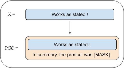 Figure 3 for ToPro: Token-Level Prompt Decomposition for Cross-Lingual Sequence Labeling Tasks