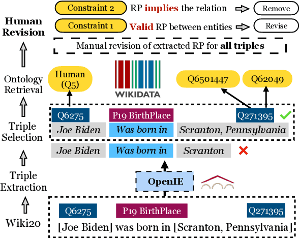 Figure 4 for COMBO: A Complete Benchmark for Open KG Canonicalization