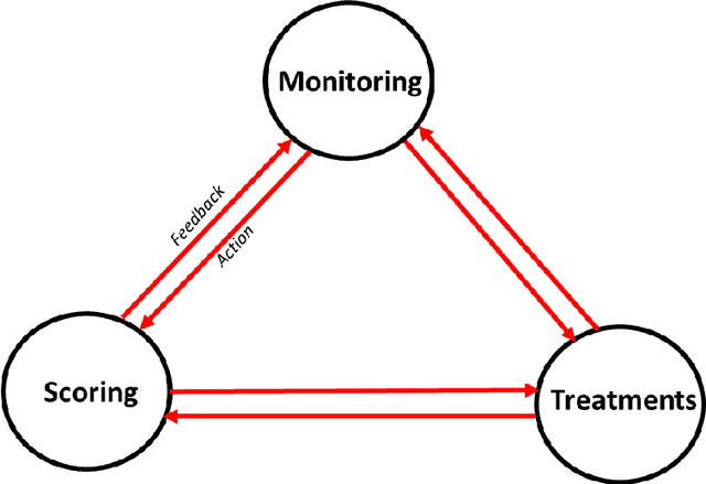 Figure 2 for Development and Comparative Analysis of Machine Learning Models for Hypoxemia Severity Triage in CBRNE Emergency Scenarios Using Physiological and Demographic Data from Medical-Grade Devices