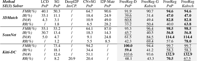 Figure 2 for FreeReg: Image-to-Point Cloud Registration Leveraging Pretrained Diffusion Models and Monocular Depth Estimators