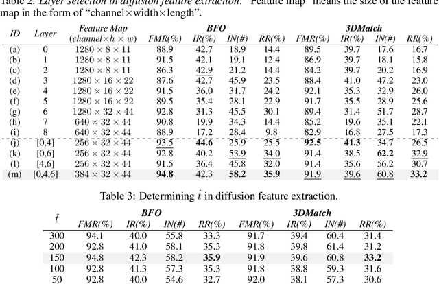 Figure 4 for FreeReg: Image-to-Point Cloud Registration Leveraging Pretrained Diffusion Models and Monocular Depth Estimators