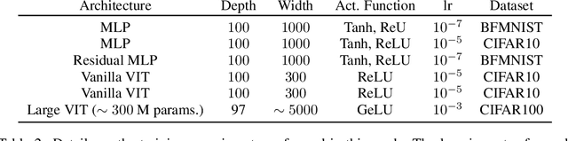 Figure 4 for When the Left Foot Leads to the Right Path: Bridging Initial Prejudice and Trainability