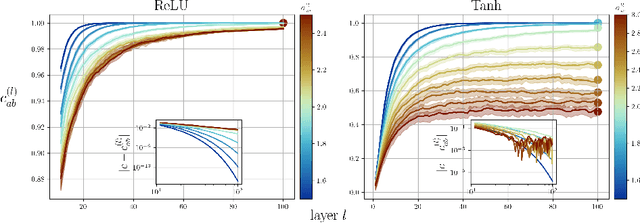 Figure 3 for When the Left Foot Leads to the Right Path: Bridging Initial Prejudice and Trainability