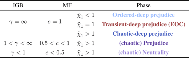 Figure 2 for When the Left Foot Leads to the Right Path: Bridging Initial Prejudice and Trainability