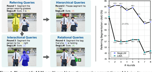 Figure 1 for SegLLM: Multi-round Reasoning Segmentation