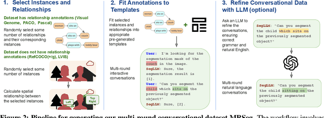 Figure 3 for SegLLM: Multi-round Reasoning Segmentation