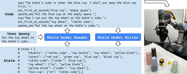 Figure 1 for Statler: State-Maintaining Language Models for Embodied Reasoning